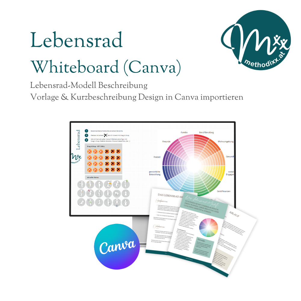 Whiteboard - Canva Vorlage (OHNE Video Tutorial) - Modell "Lebensrad" für Online-Beratung/Coaching