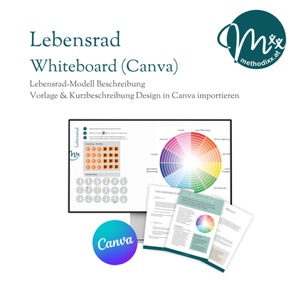 Whiteboard - Canva Vorlage (OHNE Video Tutorial) - Modell "Lebensrad" für Online-Beratung/Coaching